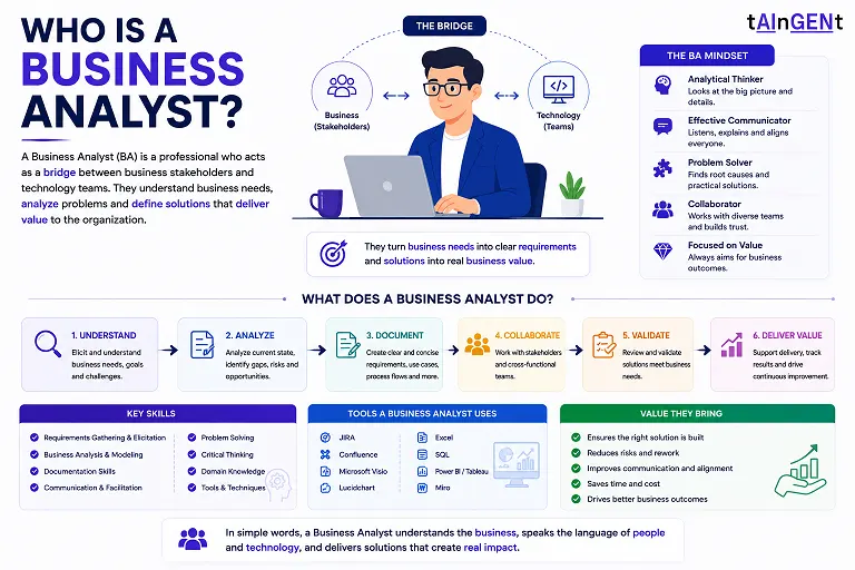 Who is a Business Analyst?