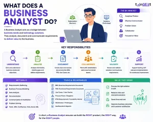 What does a business analyst do?