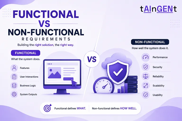 Functional vs Non Functional requirements