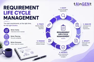 Requirement Life Cycle Management