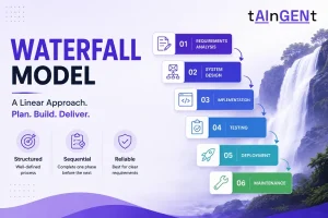 Waterfall Model in Software Engineering