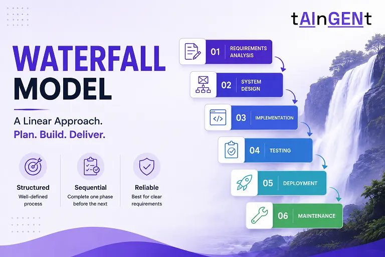 Waterfall Model in Software Engineering