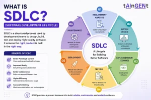 What is SDLC (Software Development Life Cycle)