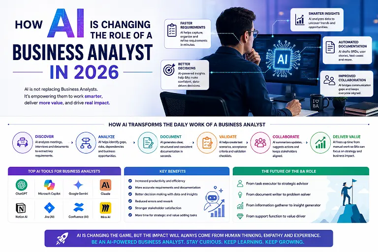 AI Business Analyst in 2026